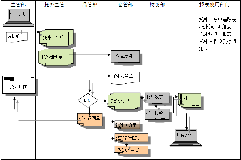 法甲买球推荐-法甲(中国)
给企业内部控制带来哪些影响及风险?