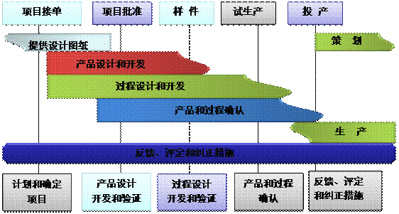 什么是法甲买球推荐-法甲(中国)
的核心?